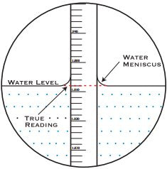 How to Read a Hydrometer
