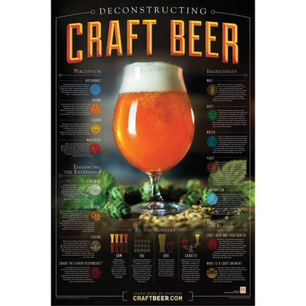 Poster - Deconstructing Craft Beer