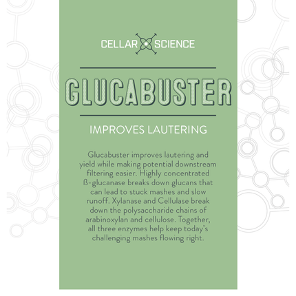 CellarScience - Glucabuster - PLACEHOLDER