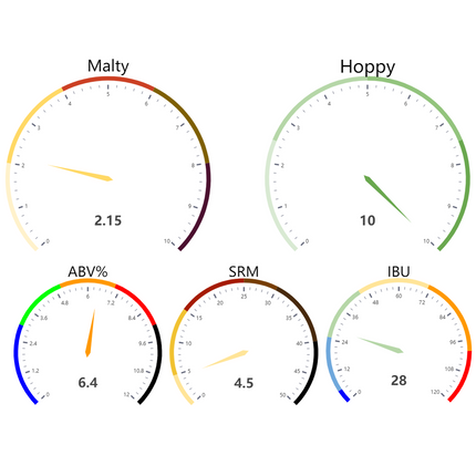 Kit (Extract)- Haze Craze IPA - PLACEHOLDER
