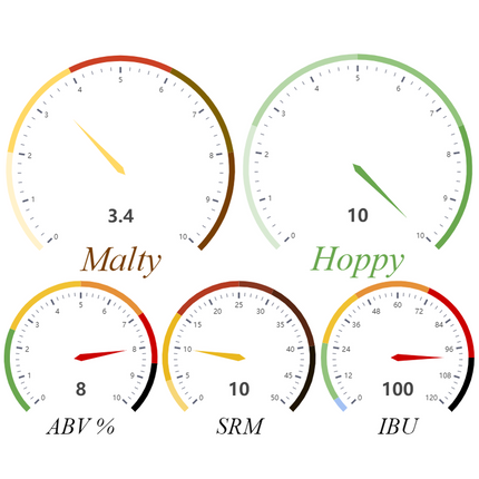 Kit (All-Grain) - Russian River's Pliny the Elder Double IPA - PLACEHOLDER