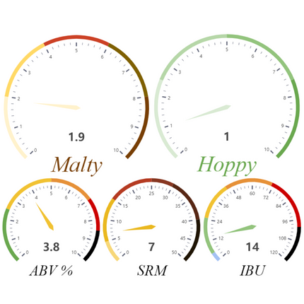 Kit (Extract) - Light Ale - PLACEHOLDER