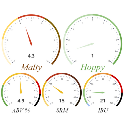 Kit (Extract) - Amber Light Ale - PLACEHOLDER	