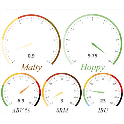 Kit (All Grain) - Puttin on the Spritz Brut IPA - PLACEHOLDER