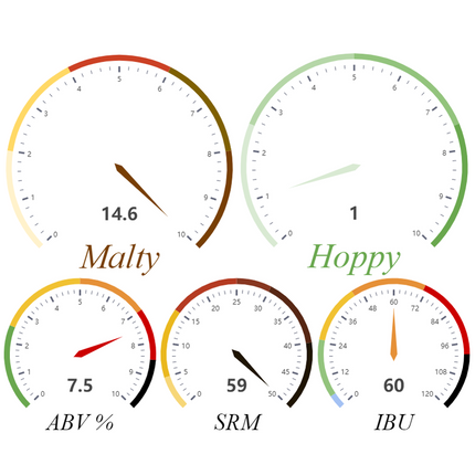 Kit (Extract) - All Out Brunch Stout - PLACEHOLDER	