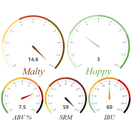 Kit (All Grain) - Sorry Aboot Brunch Stout - PLACEHOLDER