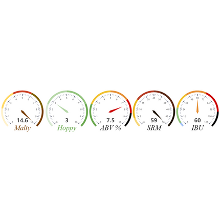 Kit (Extract) - Sorry Aboot Brunch Stout - PLACEHOLDER	