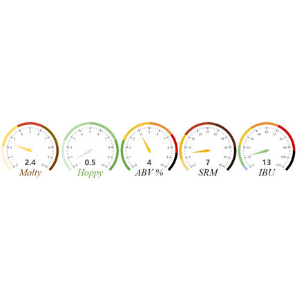 Kit (All-Grain) - Berry Beer - PLACEHOLDER