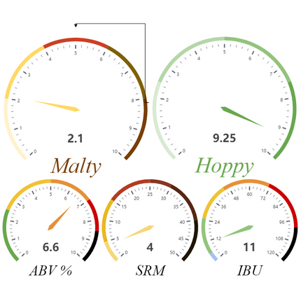 Kit (Extract) - King Ghidorah IPA - PLACEHOLDER