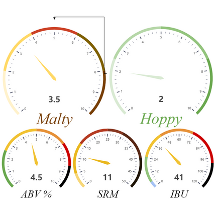 Kit (All-Grain) - Extra Special Bitter - PLACEHOLDER