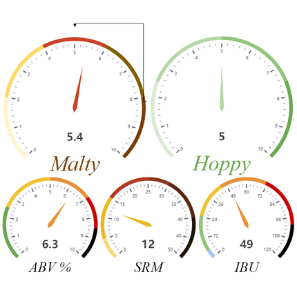 Kit (All Grain) - Galaxy Extra Pale Ale - PLACEHOLDER