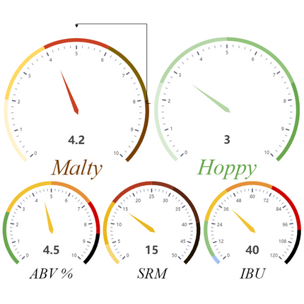 Kit (All-Grain) - American Red Ale - PLACEHOLDER