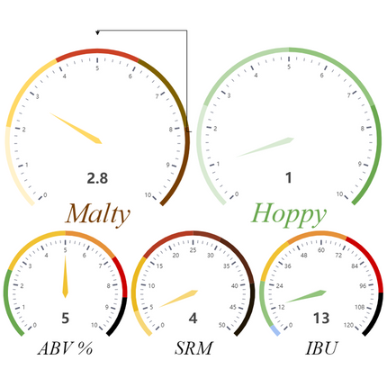 Kit (Extract) - Summer Wheat - PLACEHOLDER 