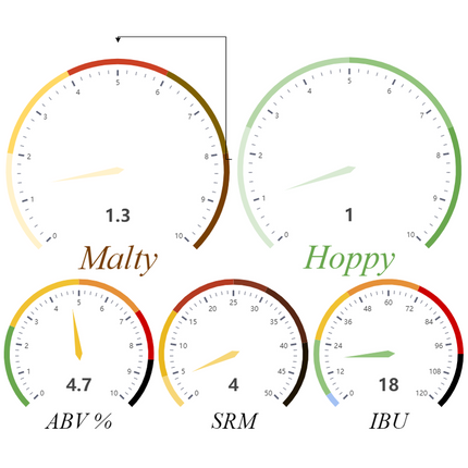 Kit (All Grain) - Torcido Mexican Style Lager - PLACEHOLDER