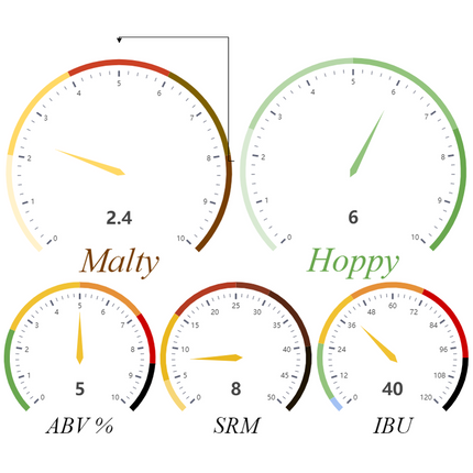 Kit (Extract) - The Ahtanum Single Hop Experiment - PLACEHOLDER