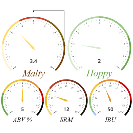 Kit - (All Grain) - The (Whole) Amarillo Single Hop Experiment - PLACEHOLDER
