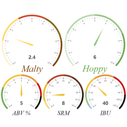 Kit - (All Grain) - The NZ Wai-iti Single Hop Experiment - PLACEHOLDER