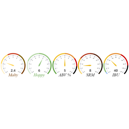 Kit (All-Grain) - The Ron Mexico Single Hop Experiment - PLACEHOLDER