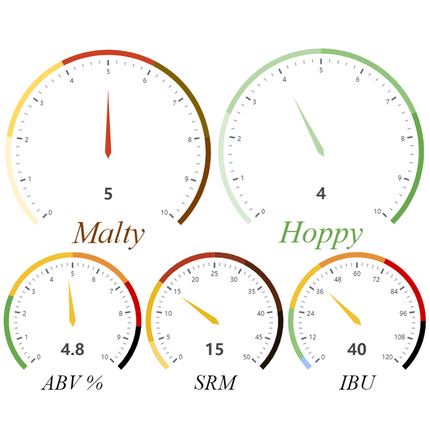Kit (Extract) - 21st Amendment's Bitter American - PLACEHOLDER