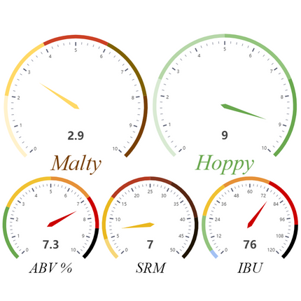 Kit (Extract) - 7 Deadly C's - PLACEHOLDER