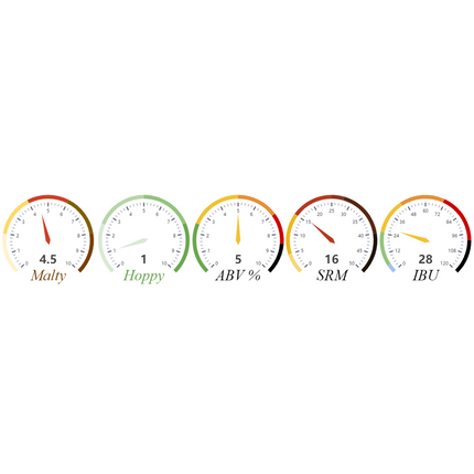 Kit (All-Grain) - Altbier - PLACEHOLDER