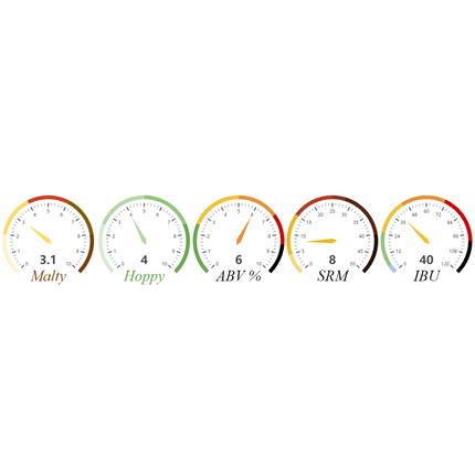 Kit (All Grain) - American Honey Pale Ale - PLACEHOLDER