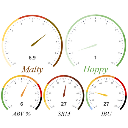 Kit (Extract) - American Honey Porter - PLACEHOLDER
