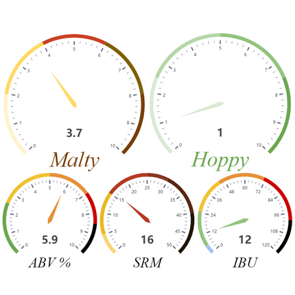 Kit (Extract) - Belgian Dubbel - PLACEHOLDER
