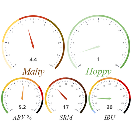 Kit (All-Grain) - Belgian Pale Ale - PLACEHOLDER