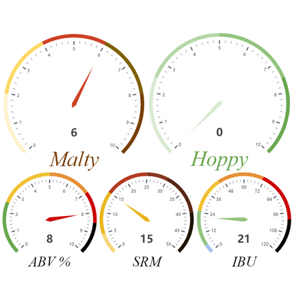 Kit (All Grain) Biere de Garde - PLACEHOLDER