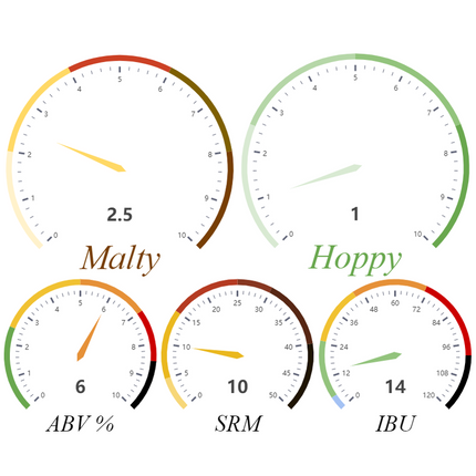 Kit (All-Grain) - Bock - PLACEHOLDER