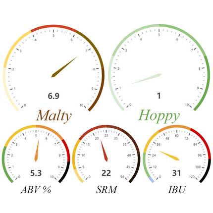 Kit (All-Grain) - Brown Porter - PLACEHOLDER
