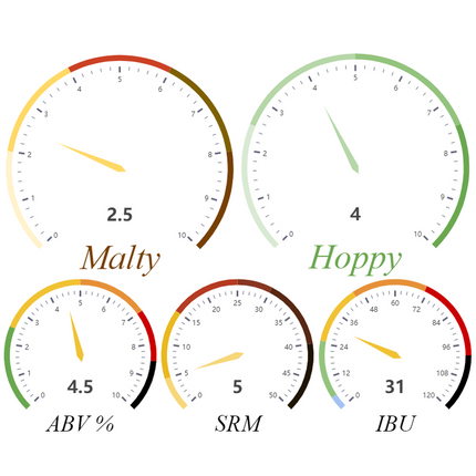 Kit (All-Grain) - Citra Session Pale Ale - PLACEHOLDER