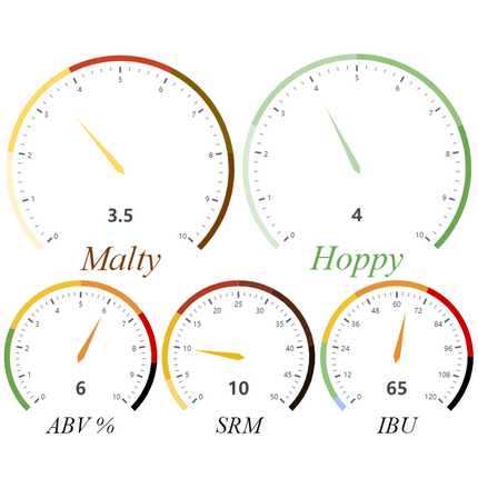 Kit (All-Grain) - Columbus IPA - PLACEHOLDER
