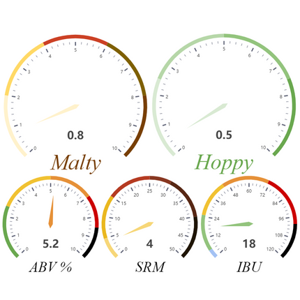 Kit (Extract) - Cream Ale by Erik Beer - PLACEHOLDER