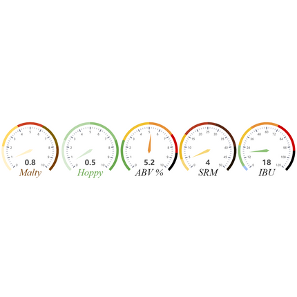 Kit (All Grain) - Cream Ale by Erik Beer - PLACEHOLDER