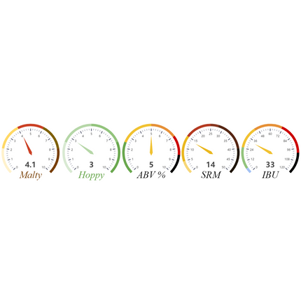 Kit (All-Grain) Firestone Walker's Double Barrel Ale - PLACEHOLDER