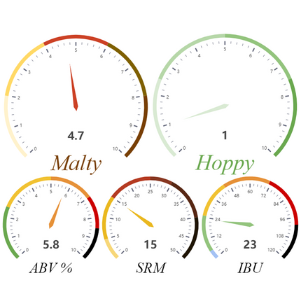 Kit (All-Grain) Firestone Walker's Double Barrel Ale - PLACEHOLDER