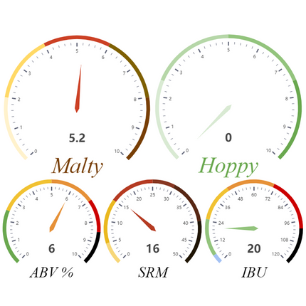 Kit (Extract) - Flanders Red - PLACEHOLDER