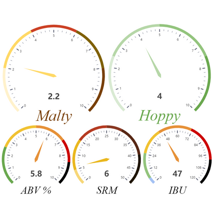 Kit (Extract) - I Heart IPA - PLACEHOLDER