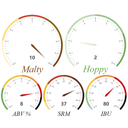 Kit (Extract) - Imperial Stout - PLACEHOLDER