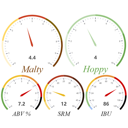 Kit (Extract) - IPA II “BKG Bomb” - PLACEHOLDER
