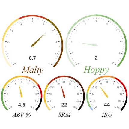 Kit (Extract) - Irish Red Ale - PLACEHOLDER