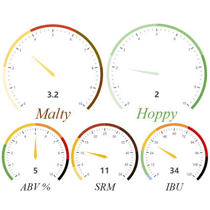 Kit (All-Grain) John Palmer - Vienna Lager - PLACEHOLDER