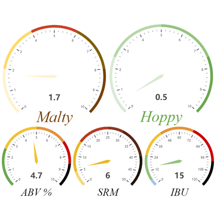 Kit (All-Grain) - JP's Imperial Porter - PLACEHOLDER