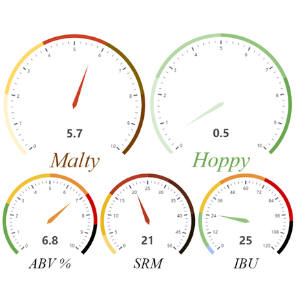 Kit (All-Grain) -Kyle's Odiferous Brown Holiday Brew - PLACEHOLDER