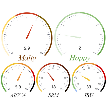 Kit (All-Grain) - Malty Brown - PLACEHOLDER
