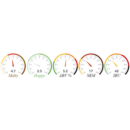 Kit (All-Grain) - Mike's American Amber Ale - PLACEHOLDER