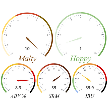 Kit (All-Grain) - Mr. Hector Vargus - PLACEHOLDER