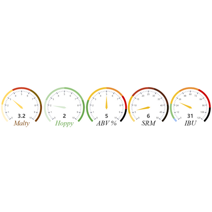 Kit (All-Grain) - Munich Helles - PLACEHOLDER